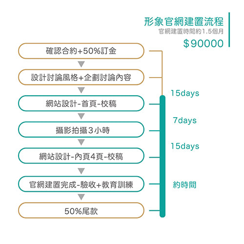 形象官網建置方案-架網站 (1)-8tPkd.jpg